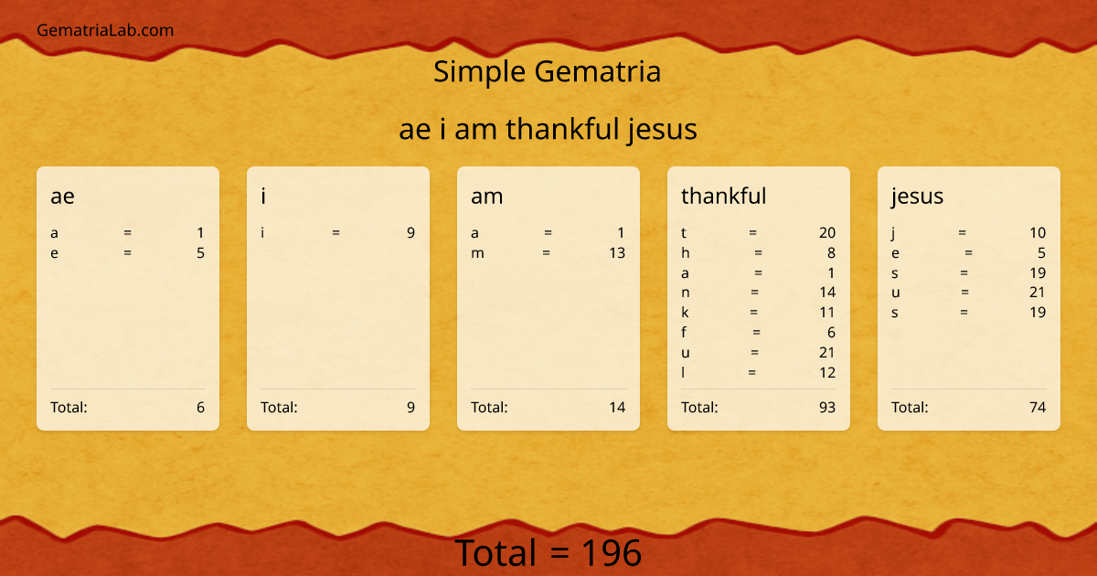 ae i am thankful jesus in simple Gematria